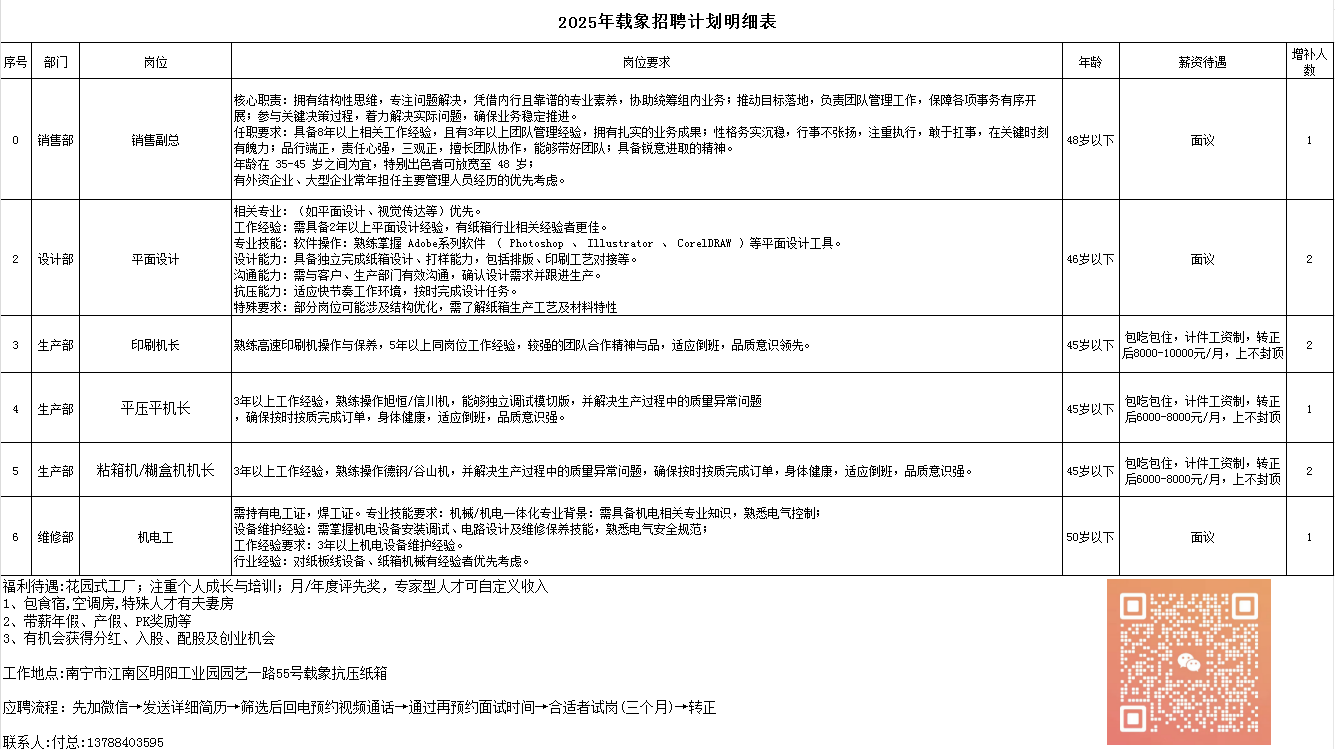 1765329365206726.png f7d46c406f800b29f61471ae6a70bfd2.png